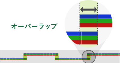 画素抜けを防ぐ受光素子の千鳥配置と一列配置図